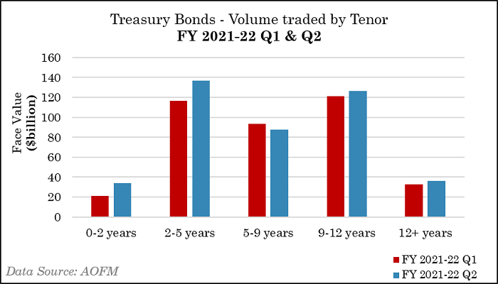 Treasury-Bond-Tenor-(1).png