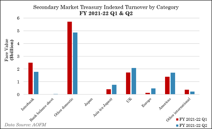 Treasury-Indexed-Category.png