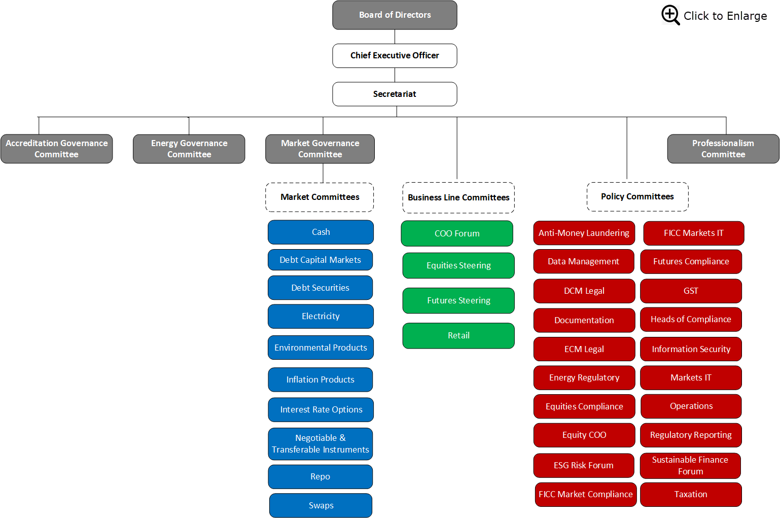 Committees-Org-chart.png Committees-Org-chart.png