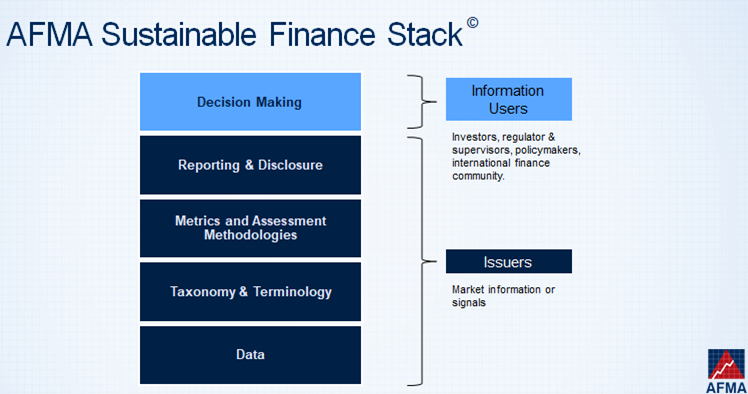 AFMA-Sus-Fin-Stack-(1).png